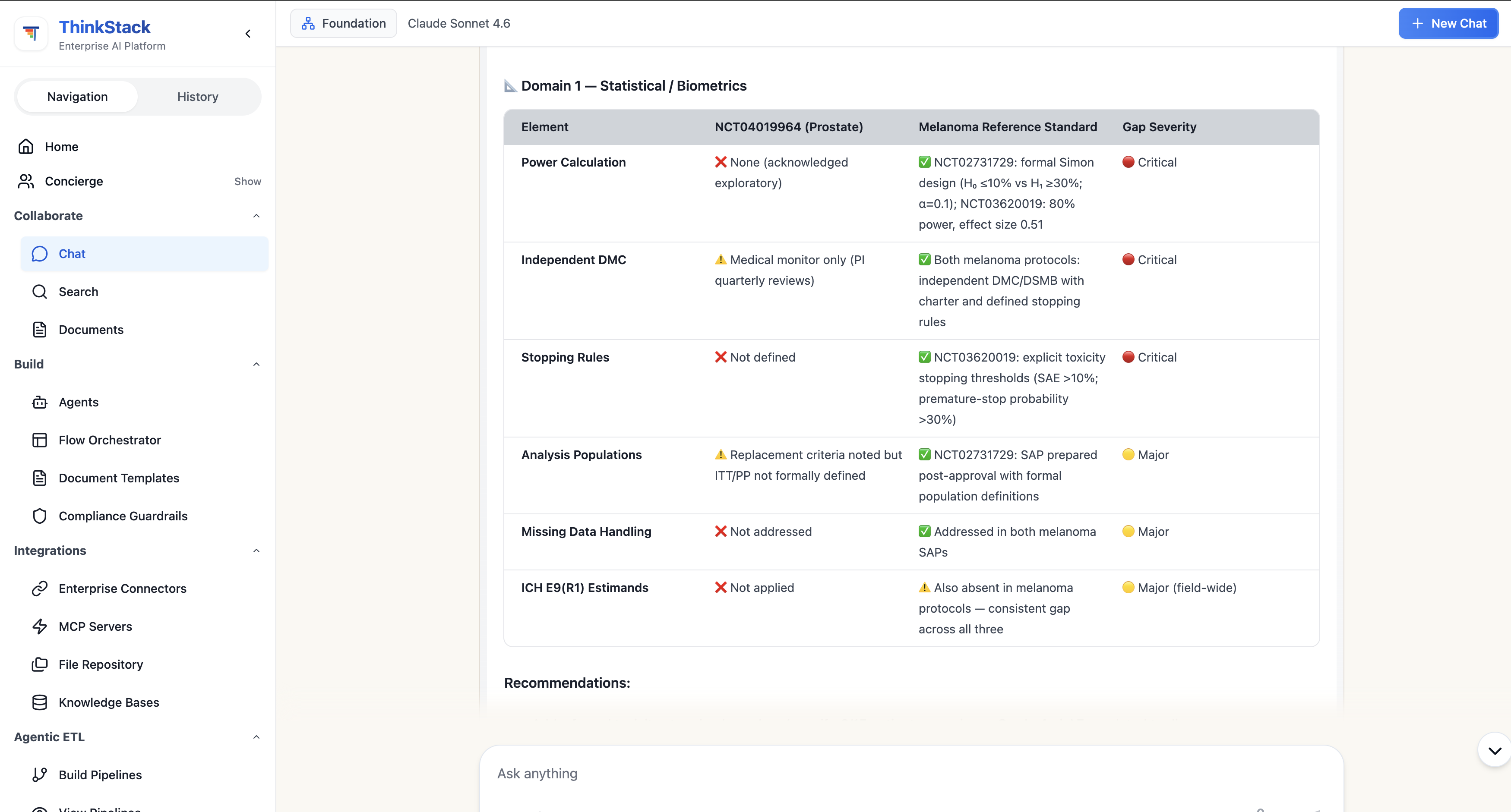 ThinkStack chat output table for Domain 1 Statistical and Biometrics comparing six elements across the prostate protocol and the melanoma reference standard with Critical and Major severity ratings