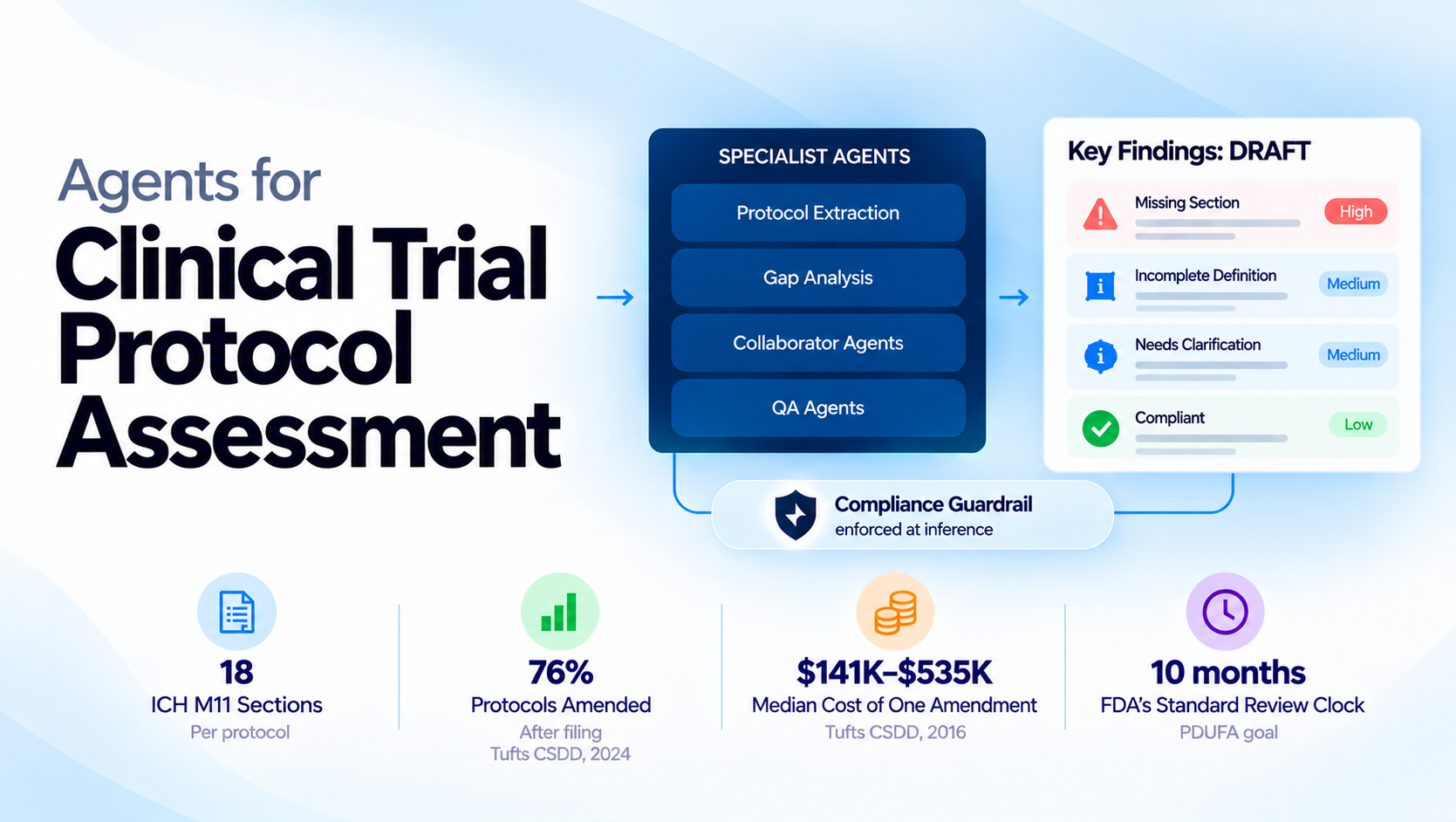 How AI agents prepare clinical protocol review drafts with ThinkStack