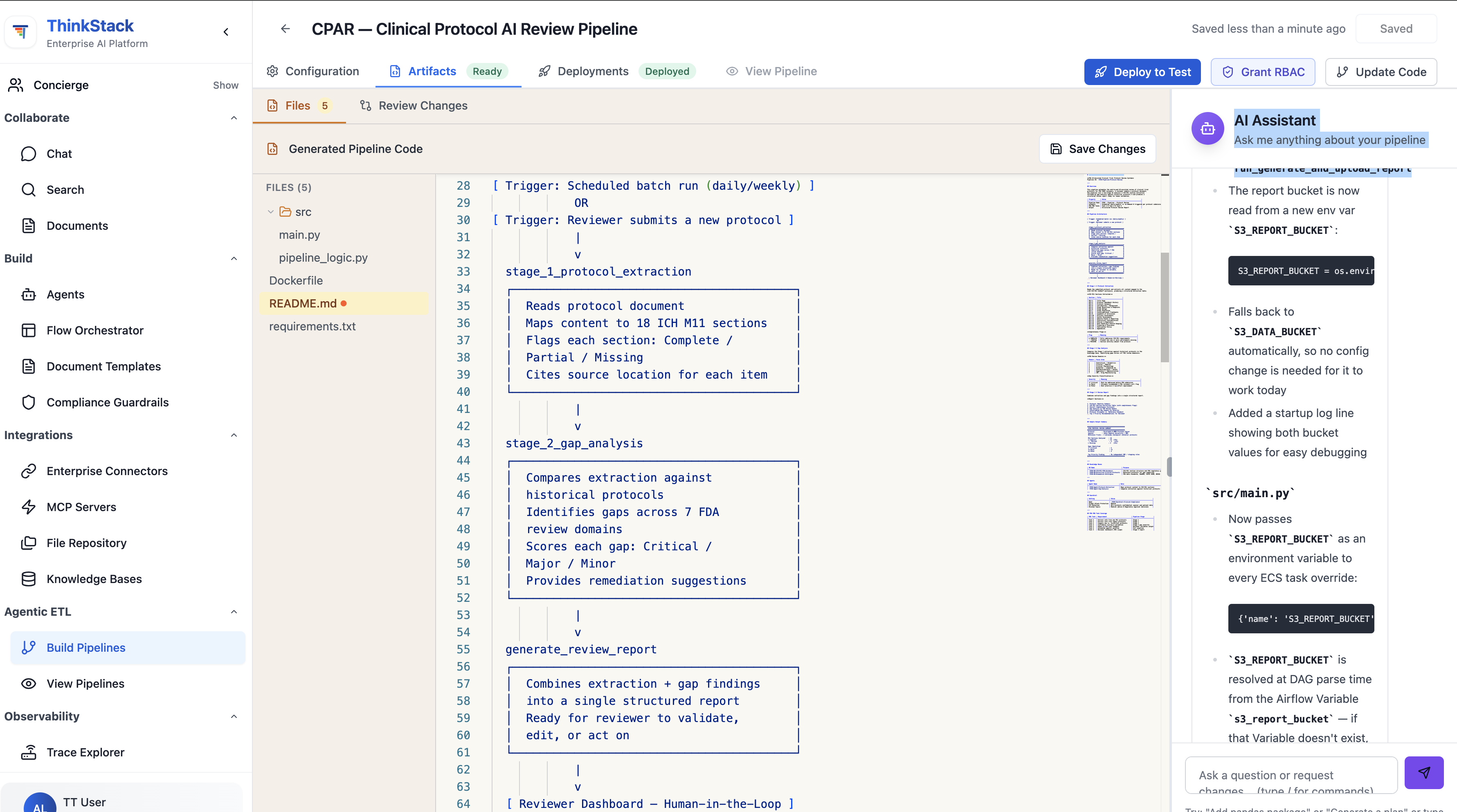 ThinkStack pipeline build screen showing the CPAR Clinical Protocol AI Review Pipeline with Ready and Deployed badges, a file tree containing main.py, pipeline_logic.py, Dockerfile, README.md and requirements.txt, the generated pipeline code, and an AI Assistant panel explaining recent changes to environment variables