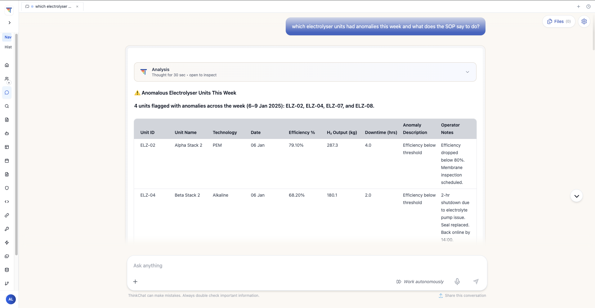 HRIO Ops and Safety Agent — question submitted asking about anomalies this week and SOP guidance