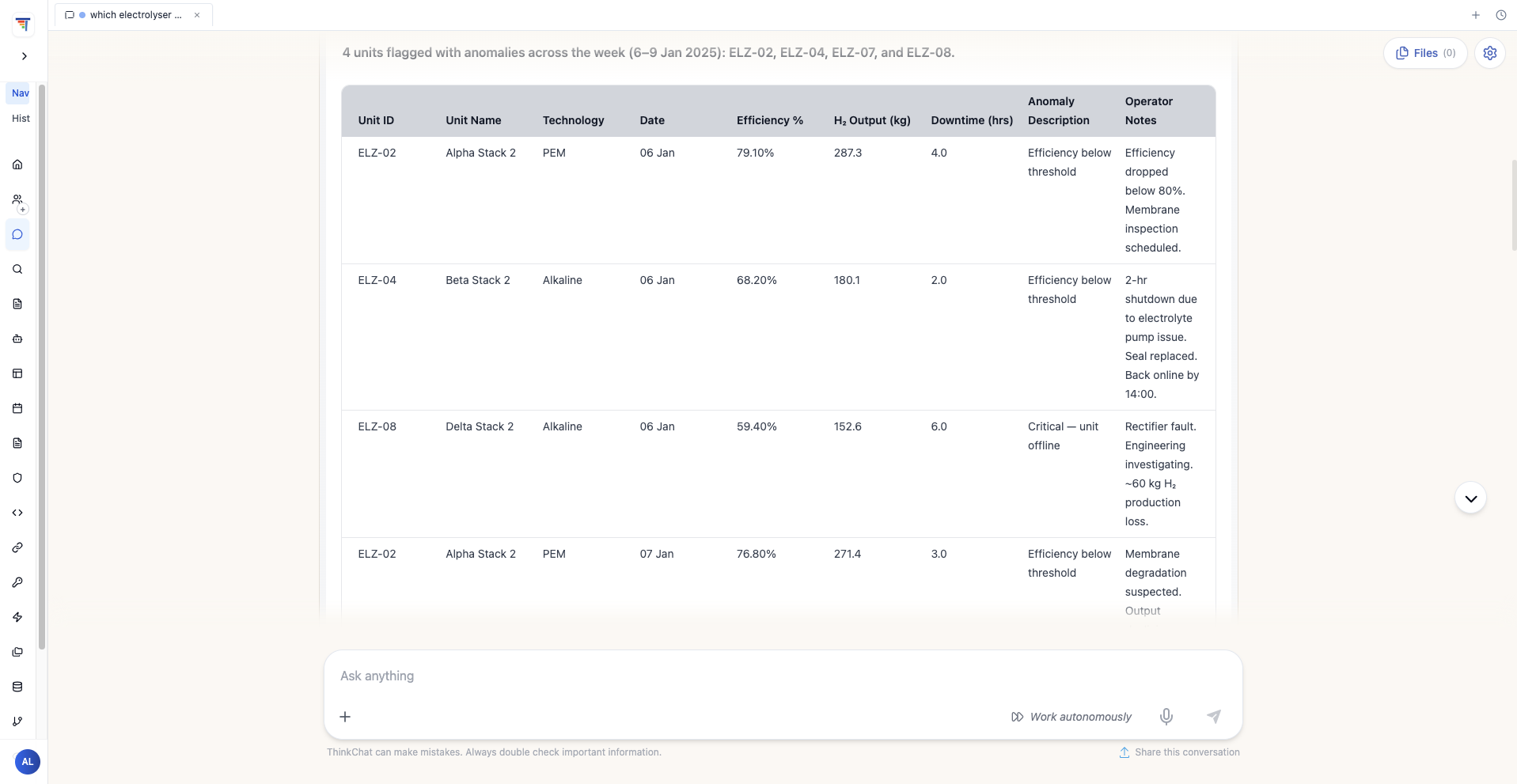 HRIO Ops and Safety Agent response continued, anomaly data from the live database
