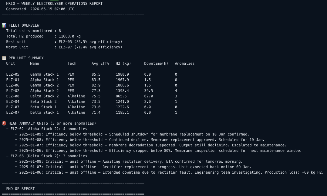 Pipeline log output showing the formatted weekly report with fleet overview and flagged anomalies