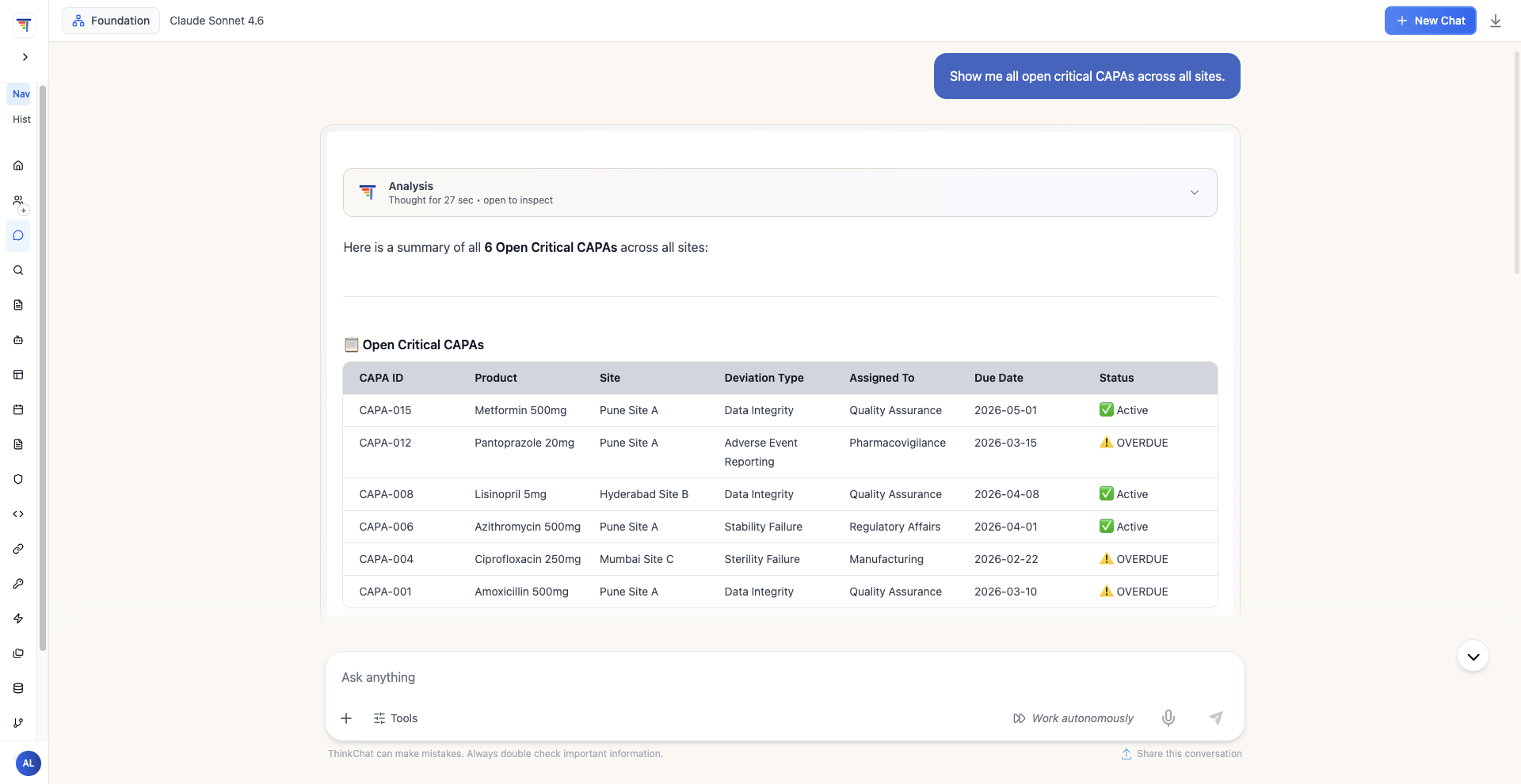 PICA Manufacturing Quality Agent — query for open critical CAPAs across all sites, returned as a structured table with status and due dates