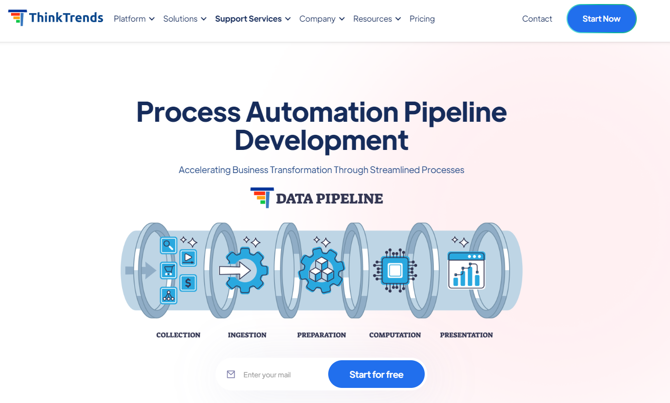 Pipeline Process Workflow Management