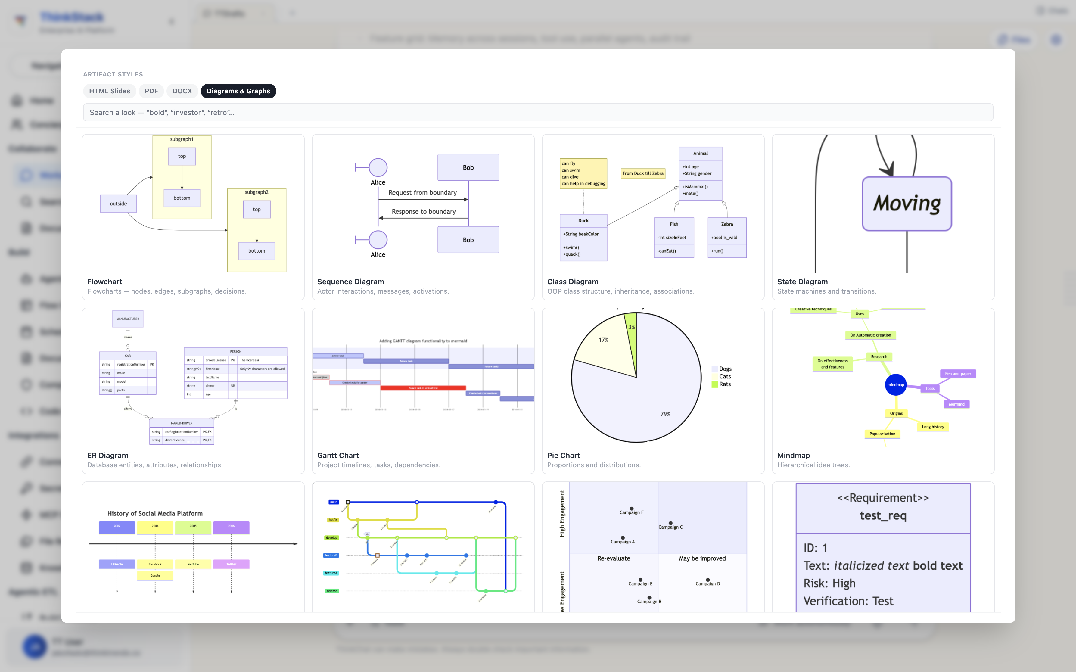 Selecting from existing diagram and template styles — flowchart, sequence, ER diagram, Gantt, pie chart, mindmap