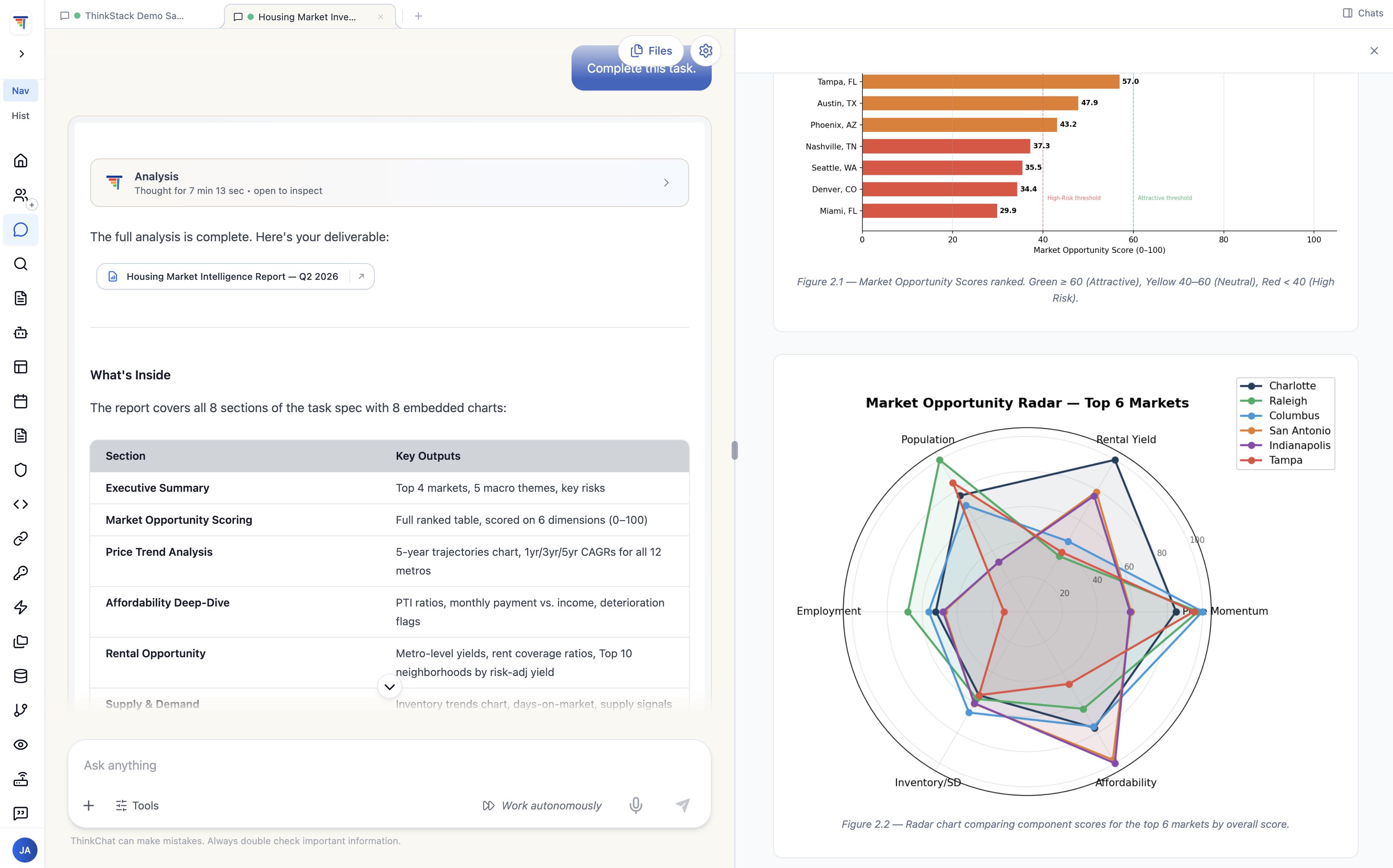 The finished report with ranked market-opportunity scores and a comparison radar chart