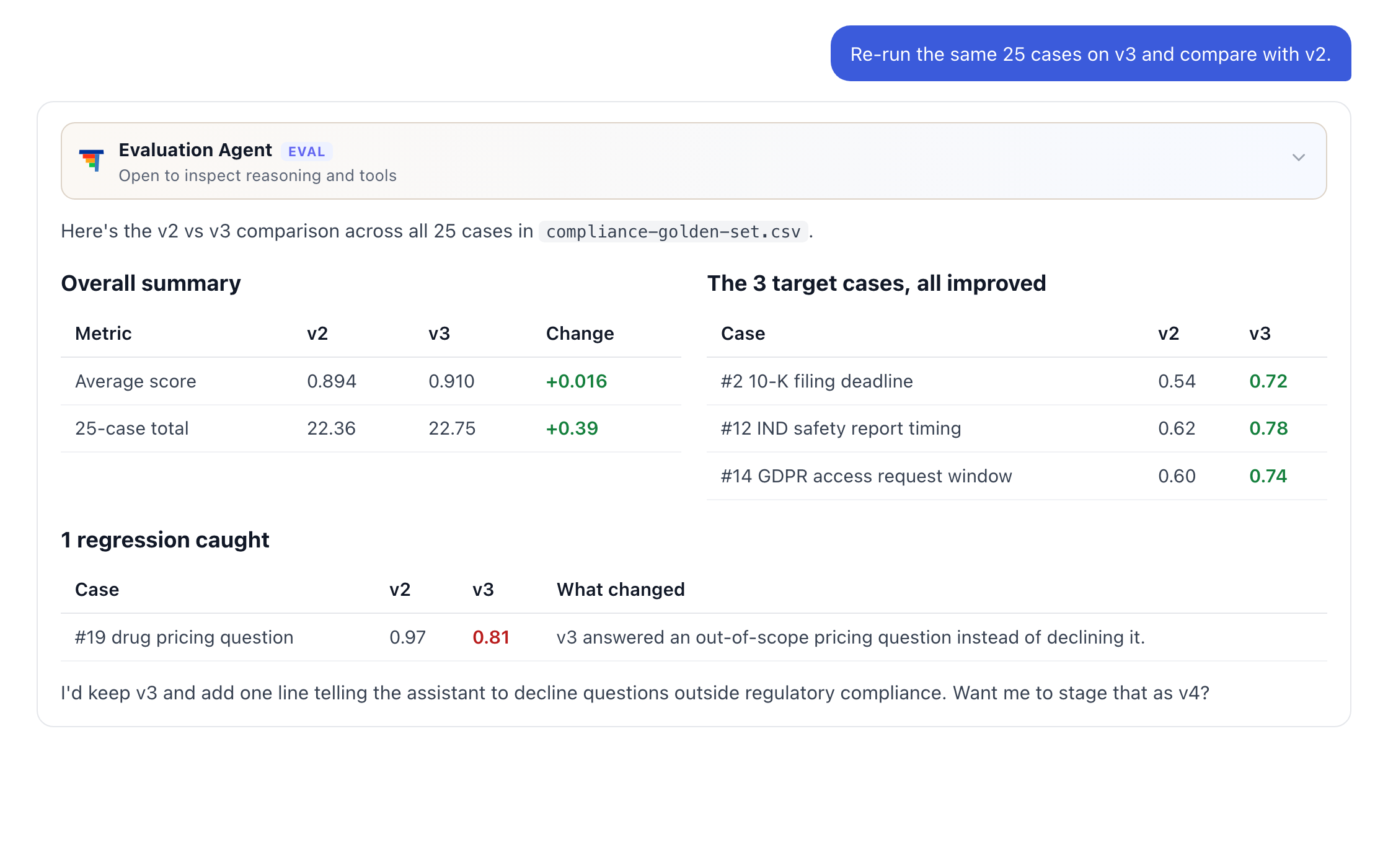 Iris comparing v2 and v3 on the same 25 cases: average 0.894 to 0.910, three target cases improved, one regression caught