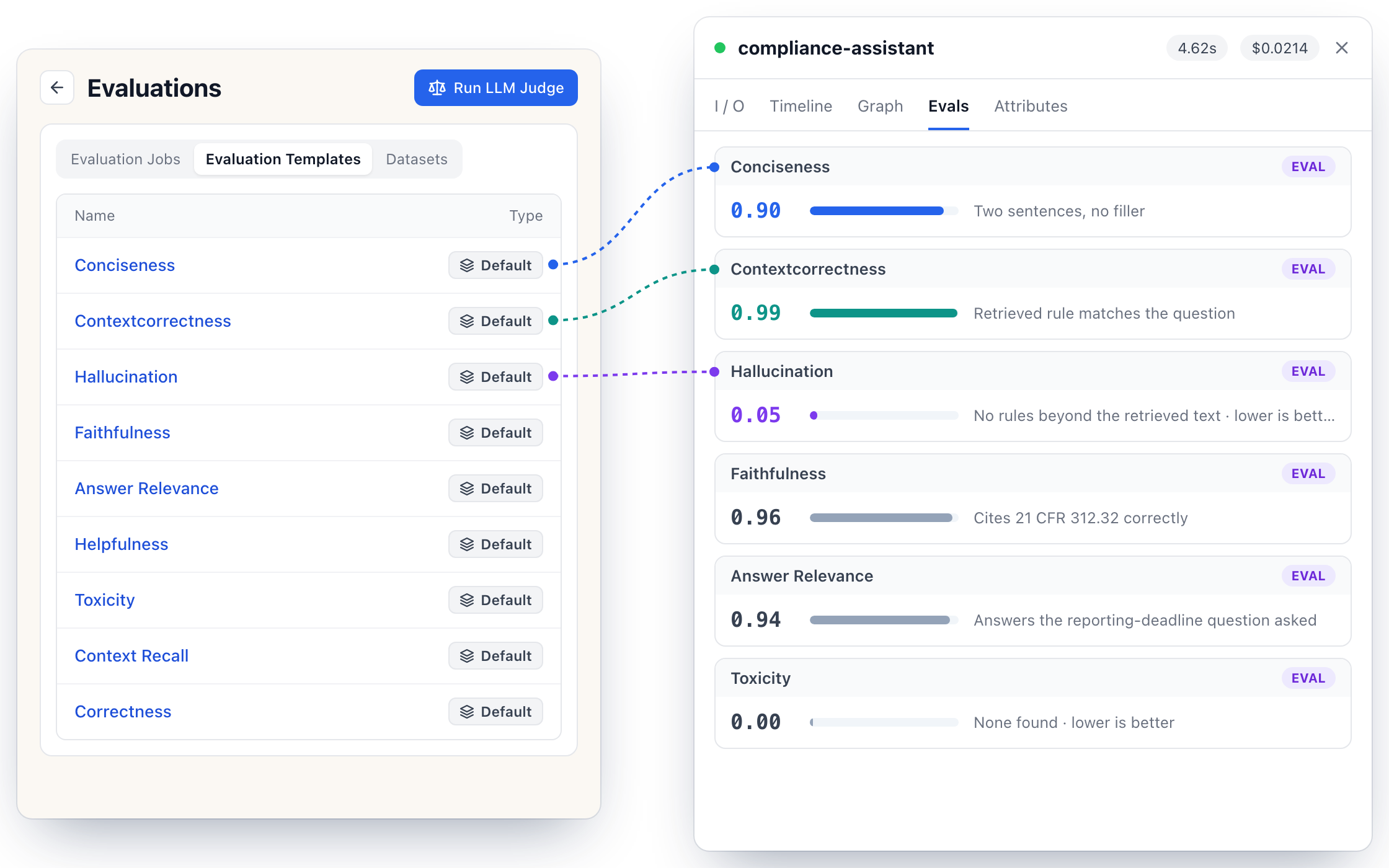 The default evaluation templates, and one trace graded on them: Conciseness 0.90, Contextcorrectness 0.99, Hallucination 0.05