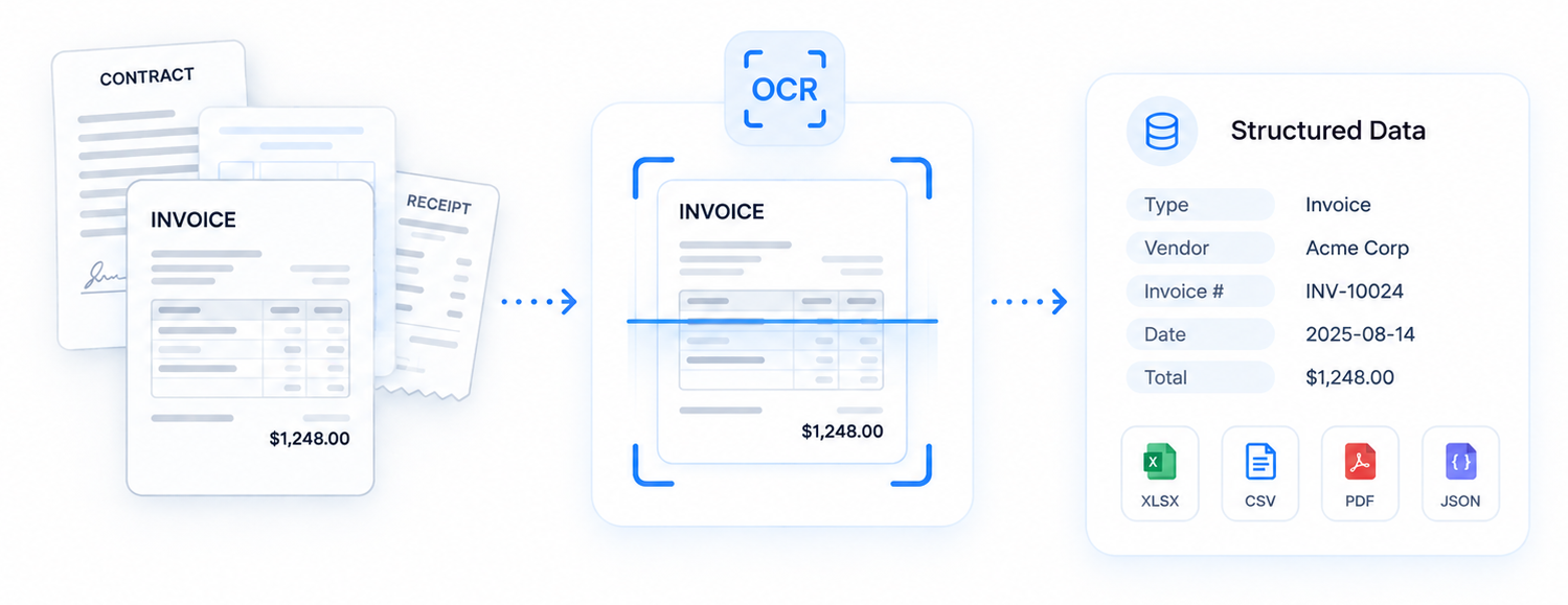 Document Intelligence