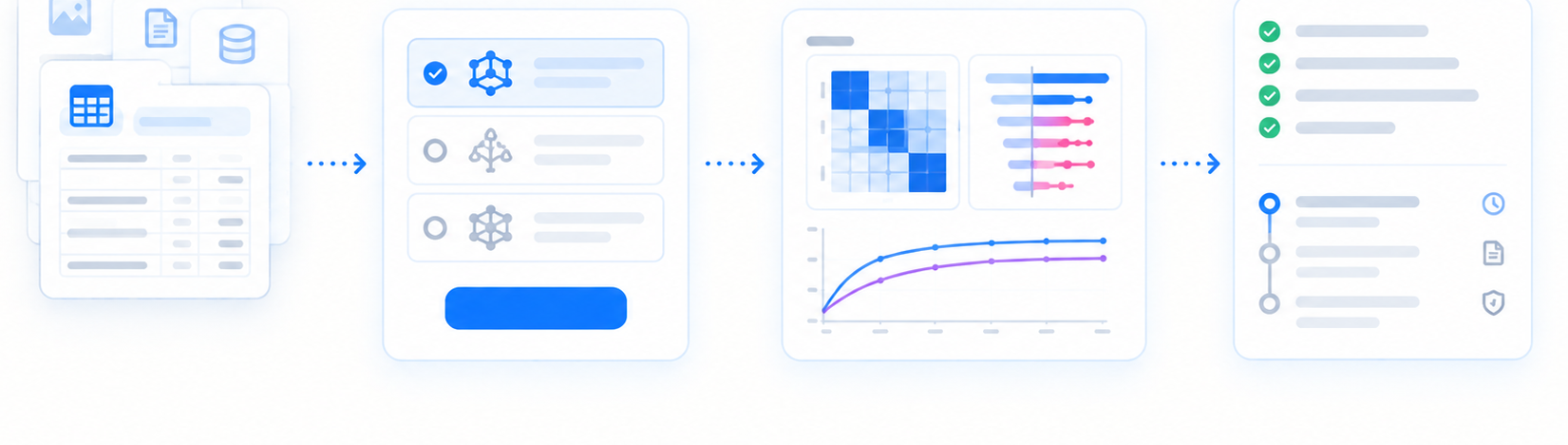 Custom ML Training