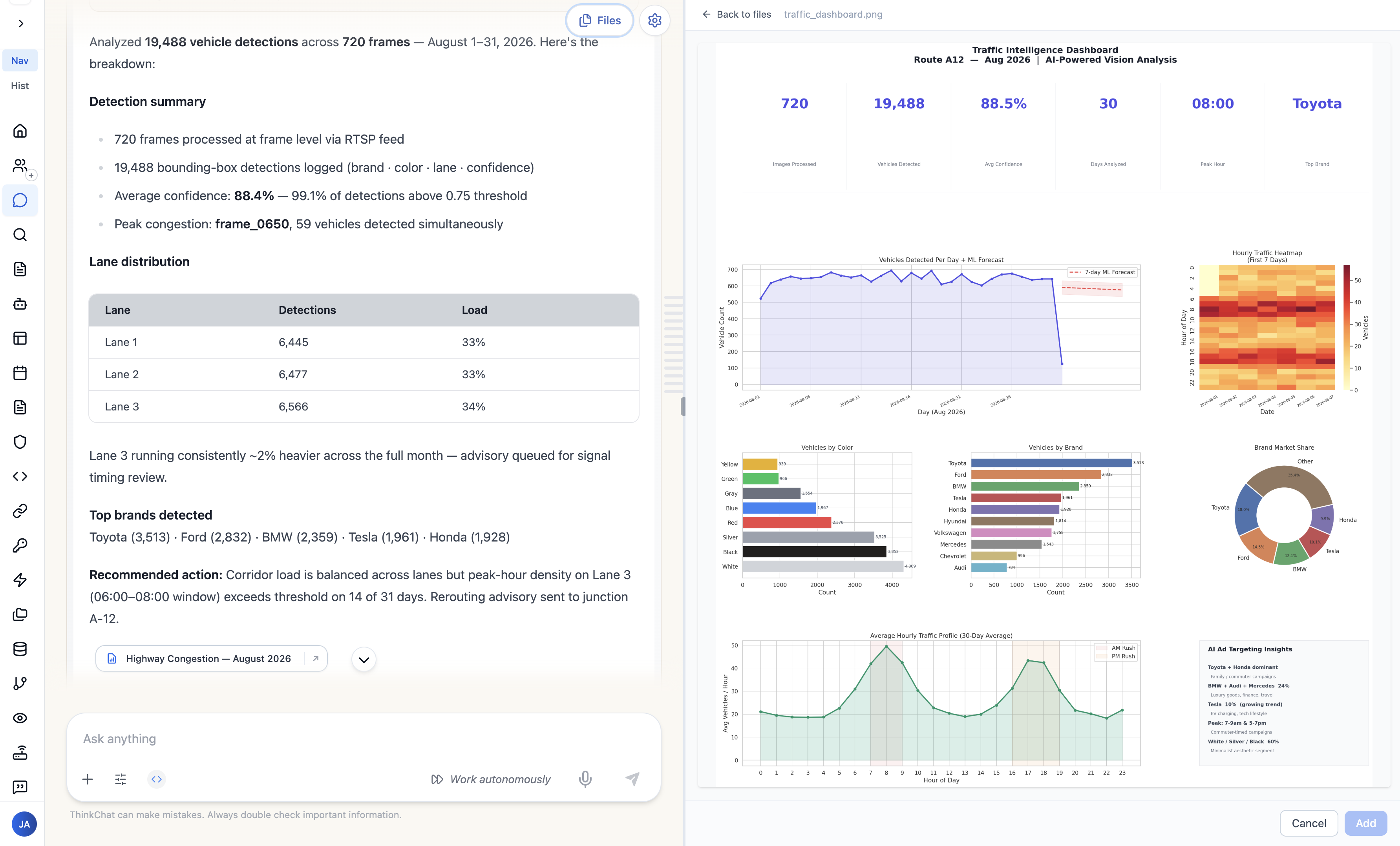Time-Series & Forecasting