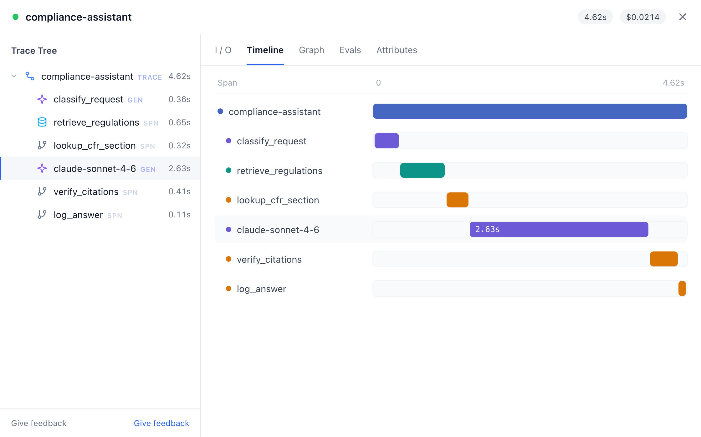 A compliance-assistant trace on the Timeline tab: retrieval, tool calls and the model call on one axis